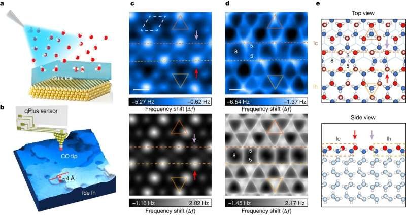 Atomic resolution image shows why ice is so slippery